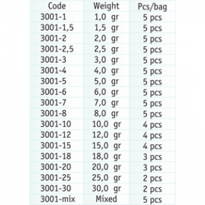 Globular Weight with Silicone