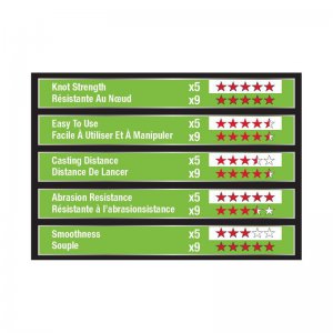Šňůra Berkley X5 Flame Green 150m